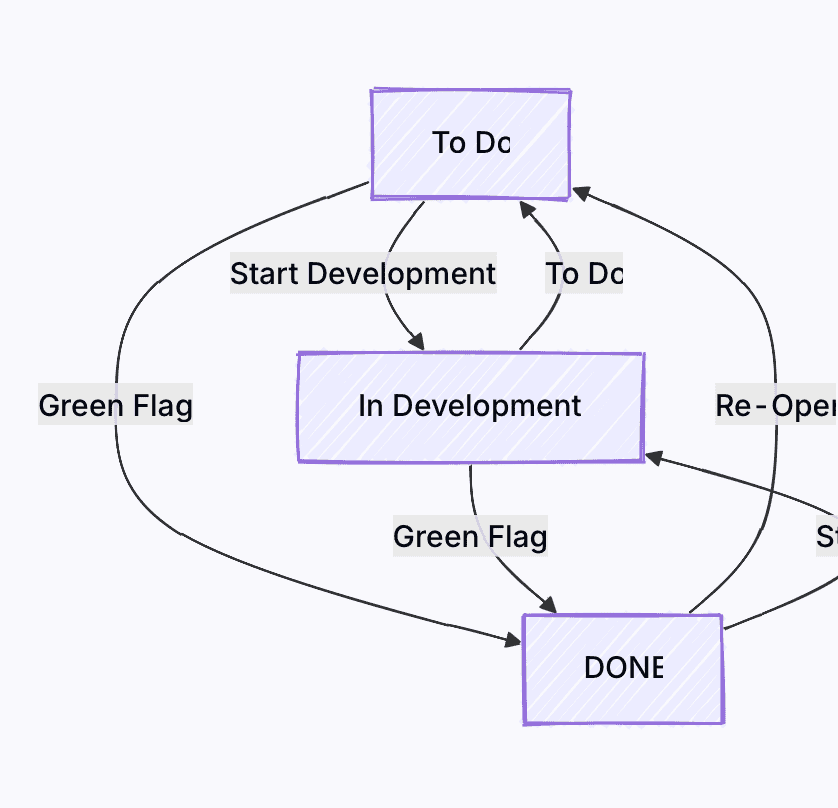 Leera API Debugging