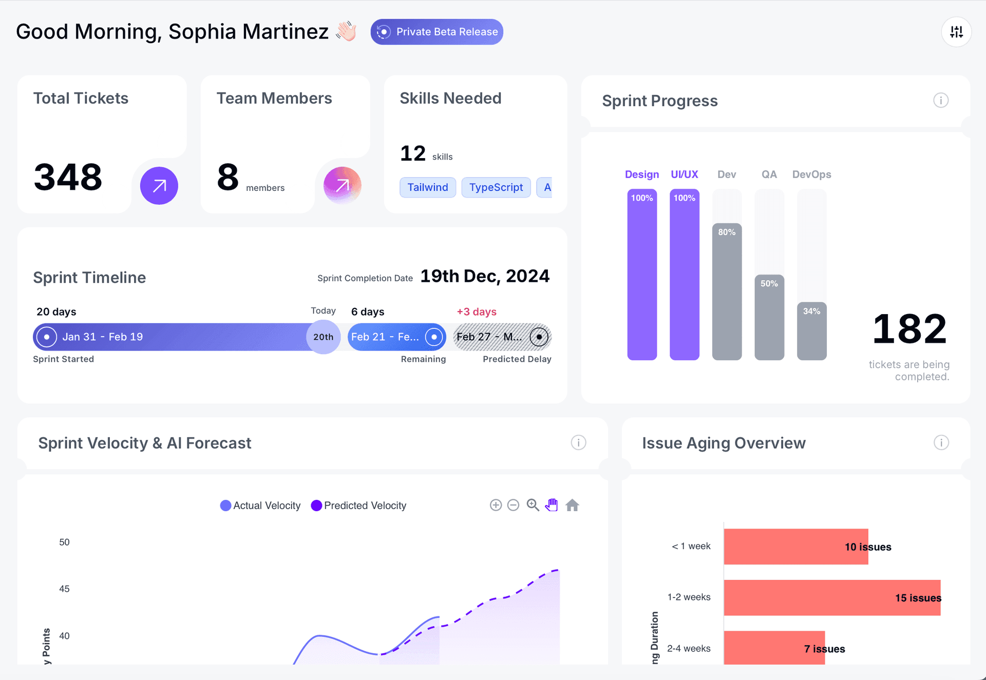 AI-Powered Sprint Insights